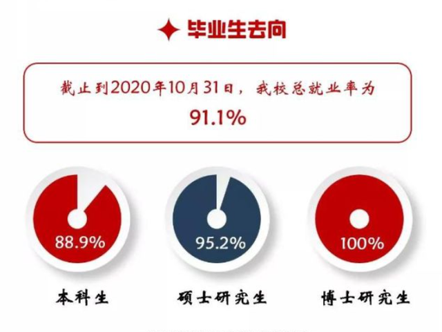 上海财经大学就业，上海财经大学就业去向（财经学院毕业生薪酬大曝光）