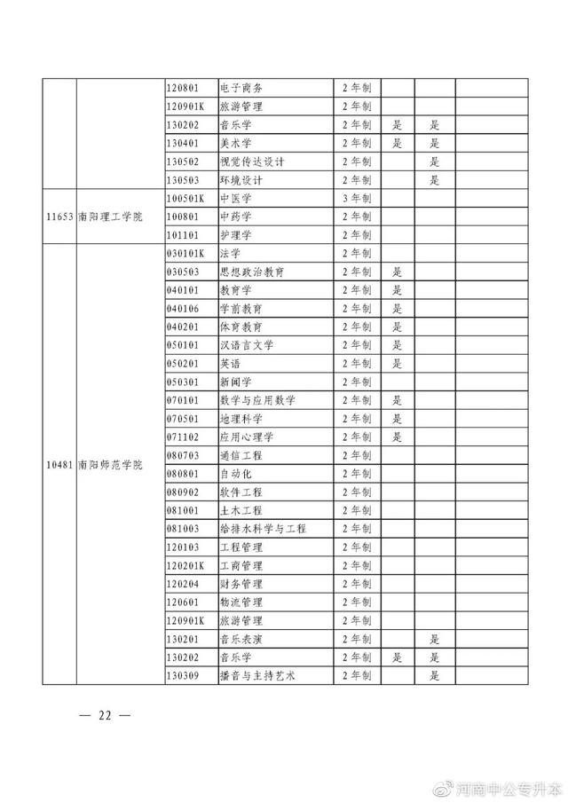 河南专升本招生院校与专业查询，速看！2021年河南“专升本”（2021年河南省专升本48所院校招生专业汇总）
