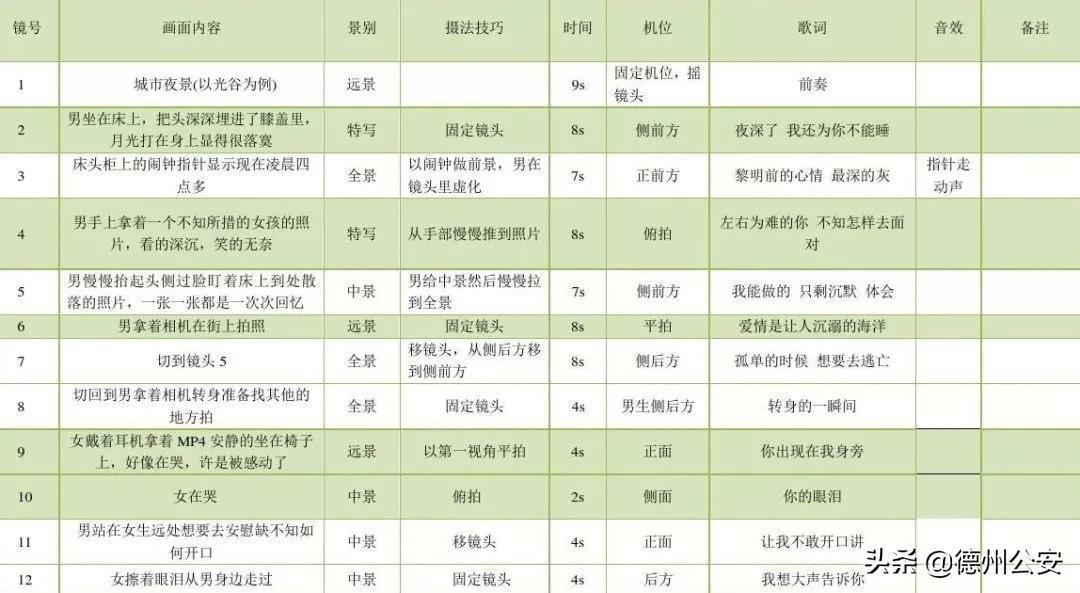 脚本怎么写(怎么写脚本代码)