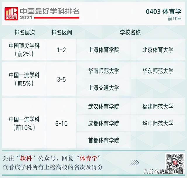 2021全国大学政治学专业排名，政治学专业排名前几的大学（2021软科中国最好学科排名）