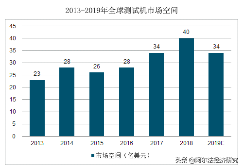 爱德万（日本爱德万）