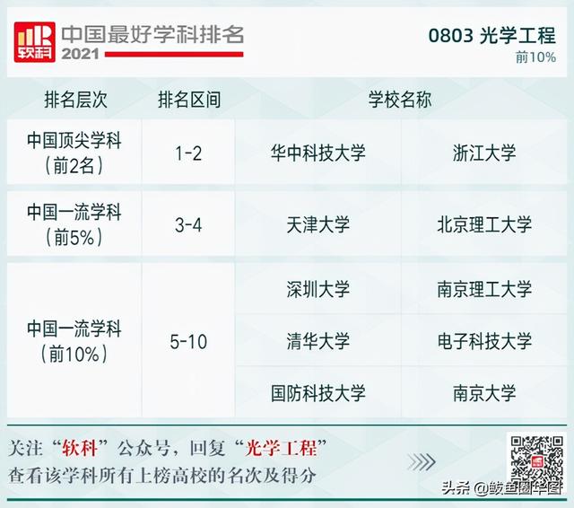 2021全国大学政治学专业排名，政治学专业排名前几的大学（2021软科中国最好学科排名）