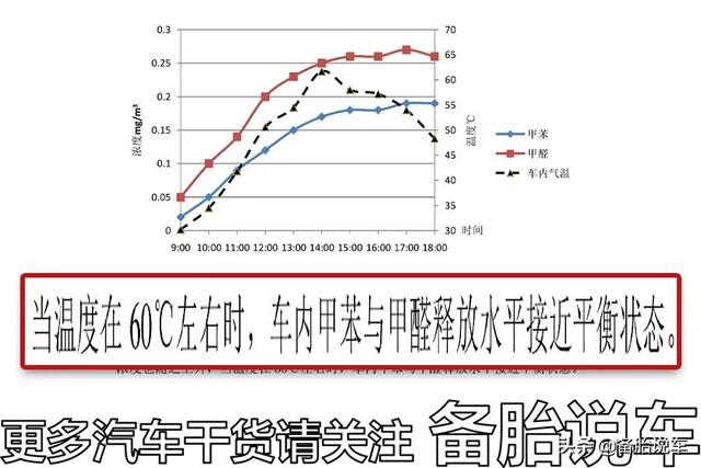 新车除异味用活性炭有用吗，车内异味活性炭好用不（活性炭包和车载空气净化器到底有没有用）