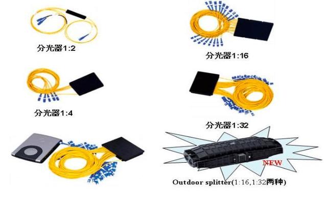 什么是分光器，分光器是什么意思（分光器的基本知识）