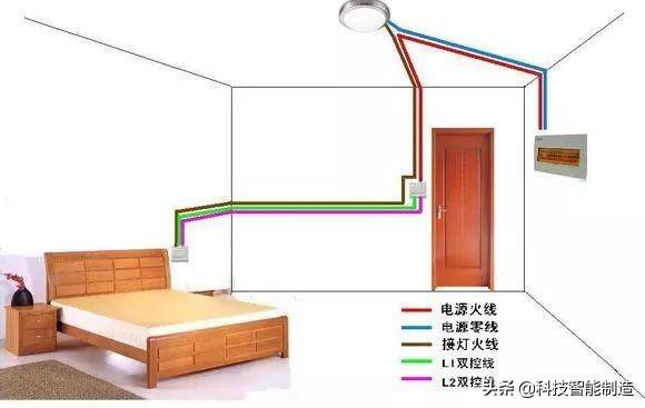 电灯开关怎么接线图解，开关的接线方法及图解大全（单控、双控、三控、四控）