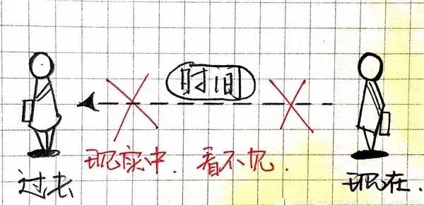 一维到十一维空间图解，一维到十维空间讲解（你最多能看懂几维）