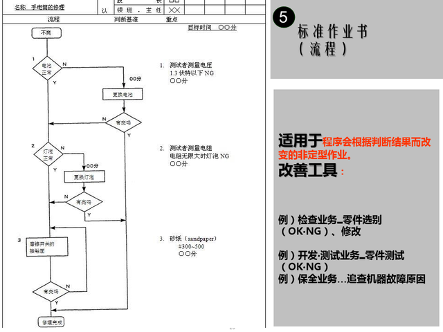 精益现场改善，精益现场改善演讲稿（精益生产现场管理与改善）