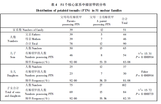 为什么小脚趾甲是两瓣儿，为什么小脚趾甲是两瓣的（小脚趾指甲分成两瓣的人）