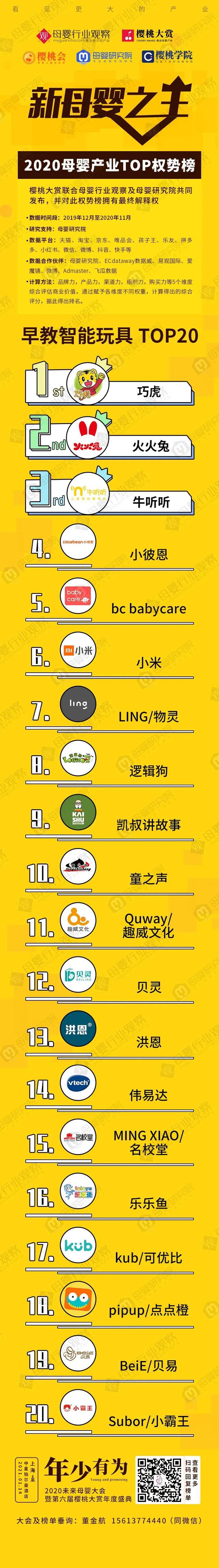 儿童早教产品，早教类APP：常青藤（儿童早教产品设计）