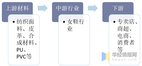 女鞋批发市场(2-10元店货源批发)