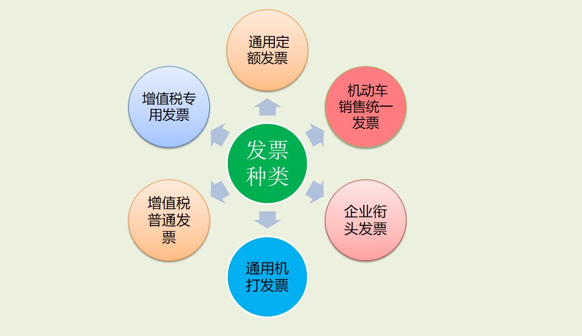 代帐 会计（看完95后代账会计总结的10条代理记账的工作要点）