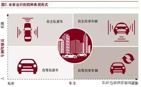 汽车制动系统行业研究报告（附112家关联企业介绍）-参照系