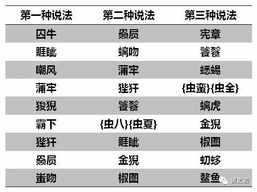 螭吻怎么读，龙生九子的各个正确读音（留史君总结出来二十个）