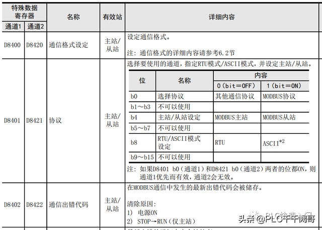 天翼网关怎么设置上网，天翼网关怎么设置上网账号密码（远程连接三菱Fx系列PLC控制器）