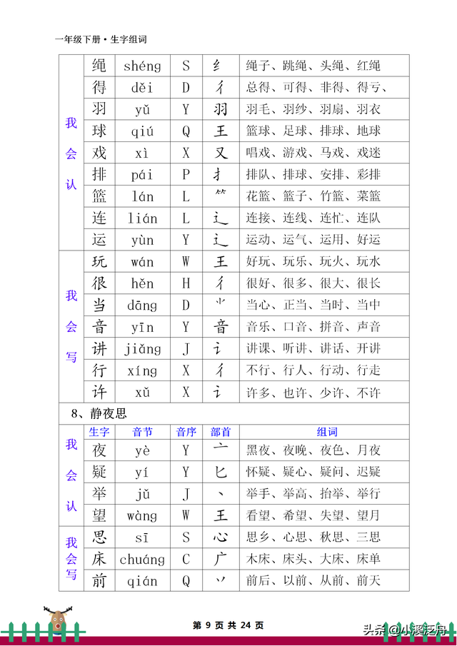 音节和音序有什么区别，音节和音序有什么区别一年级（部编版一年级下册生字组词）