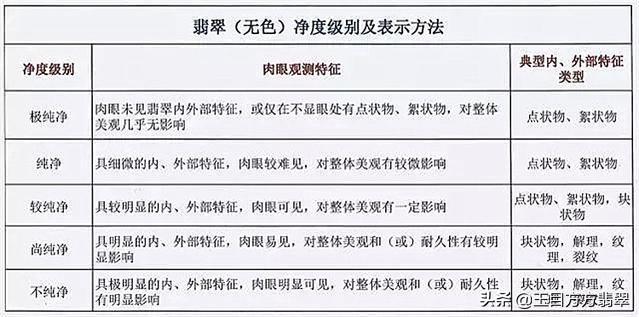 翡翠的分类和等级划分，翡翠种类的等级分类（翡翠等级该如何准确划分）