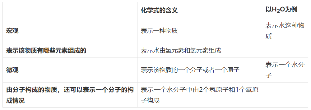 分子式和化学式的区别，浓硫酸和稀硫酸的化学式及其区别（“化学式”必考知识点大全）