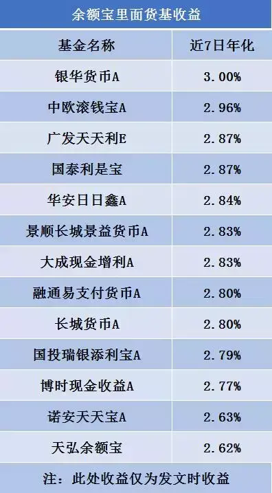 理财通收益率(腾讯理财通的收益率是多少)