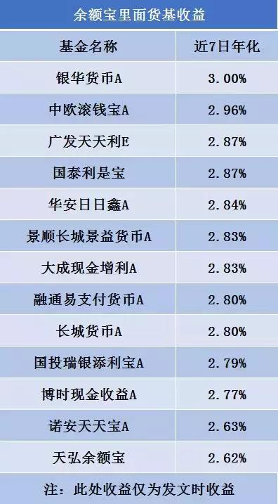 余额宝 微信理财通，微信理财通和余额宝一样吗（微信理财通，一文全看懂）