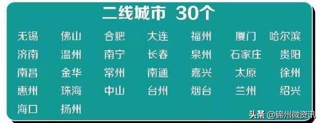 锦州是几线城市，锦州市是几线城市（锦州、盘锦、营口、丹东属于四线城市）