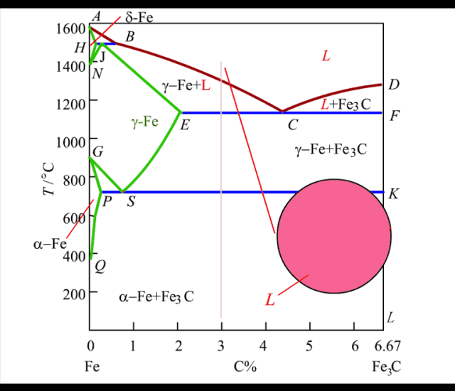 铁碳合金相图的定义是什么，根据铁碳合金相图（学材料的你一定都懂）
