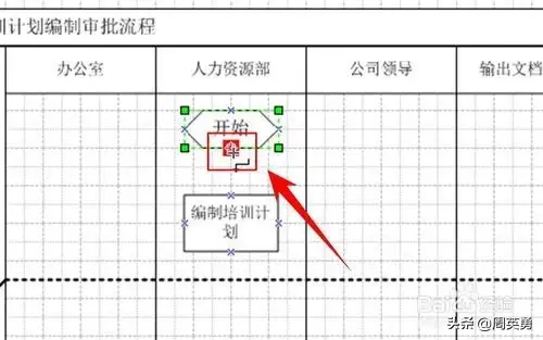 流程图中的各个形状有什么意义，流程图中各图形代表（visio流程图画法教程）