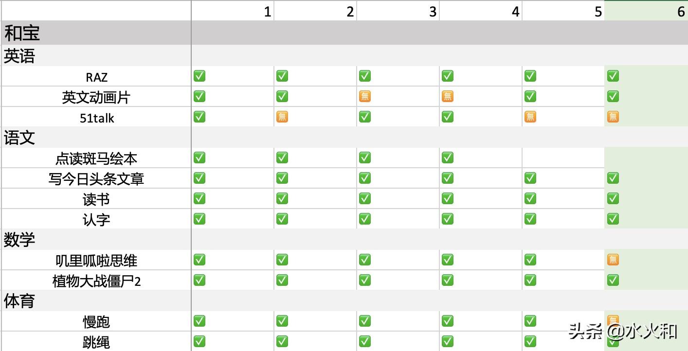 学校一周的事情周记（带娃周记）