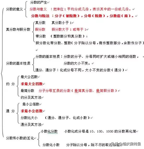 两个合数一定不是互质数（人教版小学五年级数学下册知识点总结）