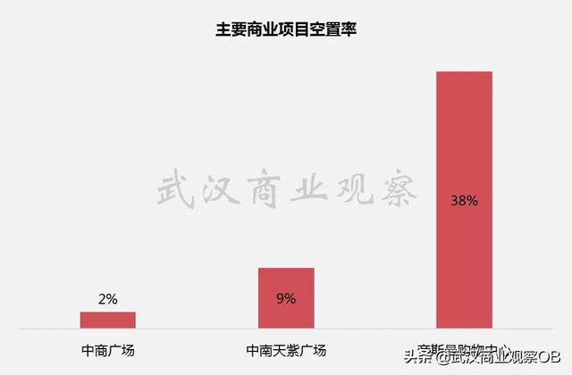 武商亚贸广场主要分析，老武昌的繁华中心丨武汉商圈系列