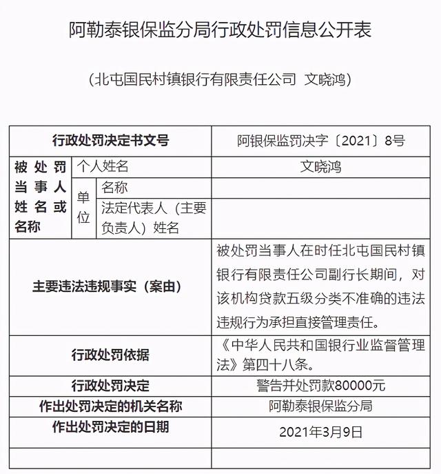 国民村镇银行属于什么银行，邛崃国民村镇银行属于什么银行（北屯国民村镇银行被罚20万、银行两位高管遭处罚）