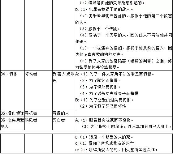 哈利波特真凶浮现攻略3-6，看懂世界观秒推凶手