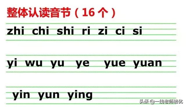 音序是什么?音节又是什么，音序是什么（小学汉语拼音——整体认读音节）