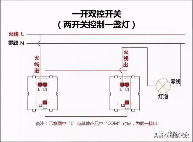 家庭电工布线图解，家庭电路中常用接线图