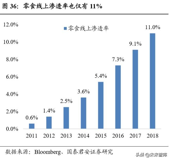 宝视通（消费洞察报告）