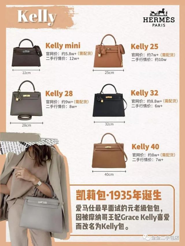 hermes是什么牌子，hermes是什么牌子的手表（秒收藏丨1分钟图解爱马仕包包九大经典系列）