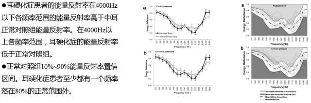 听力检测正常值是多少，一般听力为多少正常值（宽频声导抗在中耳功能评估中的应用）
