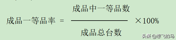 合格率属于什么指标，什么叫合格率（经典-质量指标及指标管理）