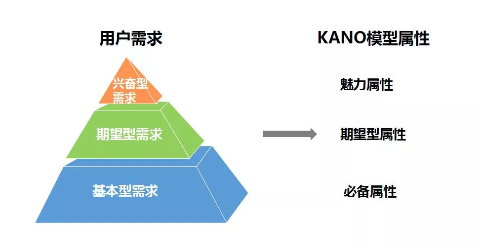 渠道投放怎么做（渠道投放工作需要的五种思维解析）