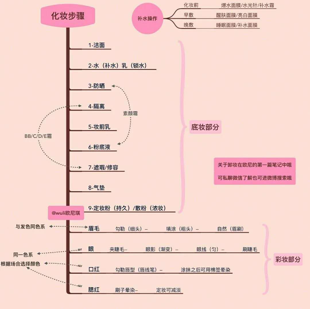 彩妆的正确顺序是怎样化妆的，几个简单的步骤教你打造完美妆容！