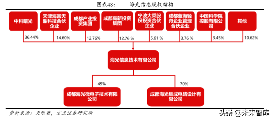 华夏威盛（百页报告深度解析中国自主可控行业全景图pdf）