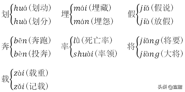 躇怎么读，躇步跐蹈怎么读（部编版语文五年级下册各单元知识要点）