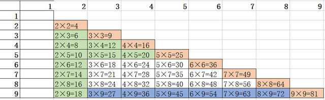 小孩背乘法口诀，怎样教小孩背乘法口诀（带着孩子背诵“九九乘法口诀表”）