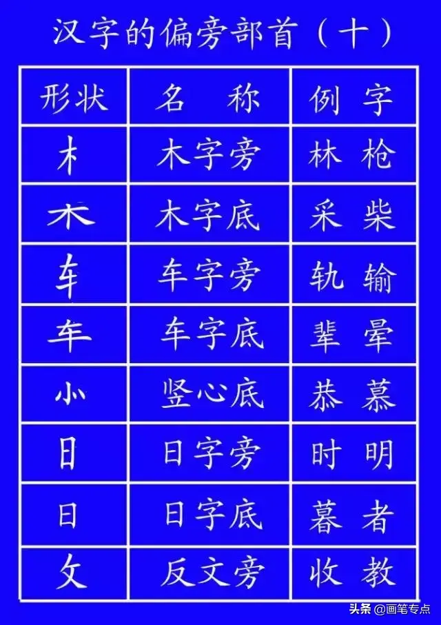 撇点怎么写田字格，撇点怎么写（去最全的电子版汉字笔顺正确写法）