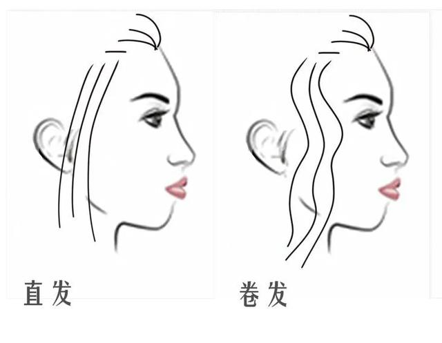 什么发型适合自己，自己适合哪种发型（你的脸型适合剪什么发型）