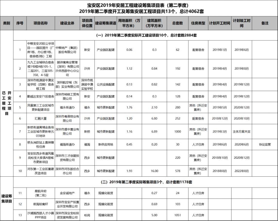 冠铭（一共769套）