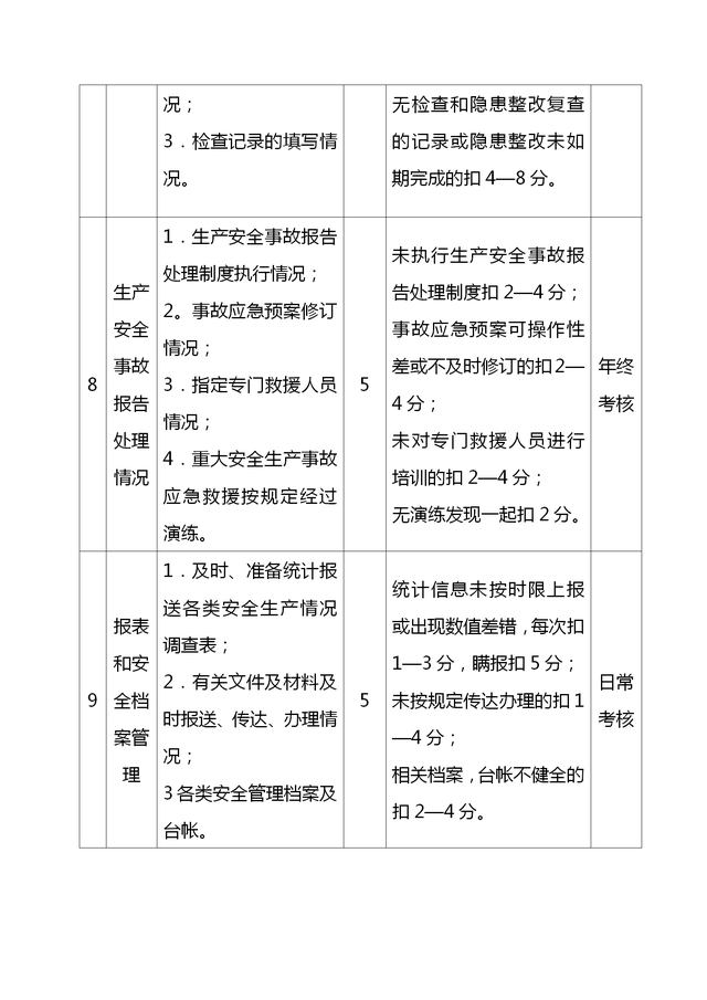 安全生产管理制度，安全生产管理制度汇编2022版免费版（安全生产管控制度合集）