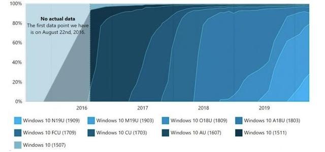 安装介质是什么，电脑安装介质怎么弄（你还在为这些事儿浪费时间吗）
