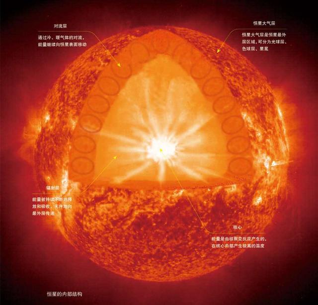 太阳光到地球需要多长时间，太阳光到地球需要多长时间 题目（太阳每秒燃烧400万吨物质）