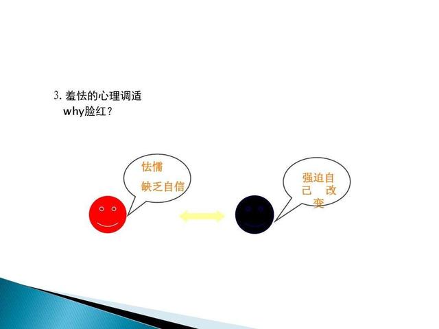 胆子小怎么克服，胆子小怎么克服恐惧（如何克服身上的羞怯和软弱）