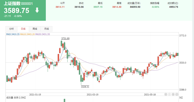 組合基金調(diào)倉必須得調(diào)嗎，組合基金要不要調(diào)倉？